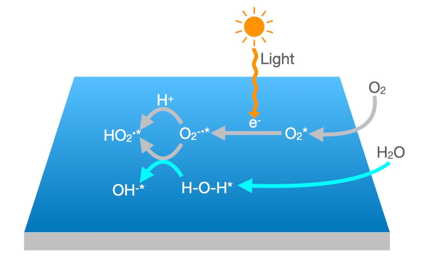 Case Study: Solid-State Illumination - Light Engines for ...