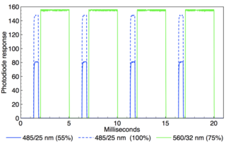 Electrical recording during optogenetic inhibition of