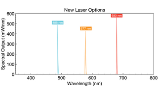 CELESTA new laser line options are 488 nm, 577 nm, and 680 nm.
